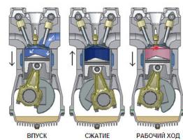 Двухтактный дизельный двигатель - как он работает