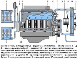 Схема система отопления уаз буханка